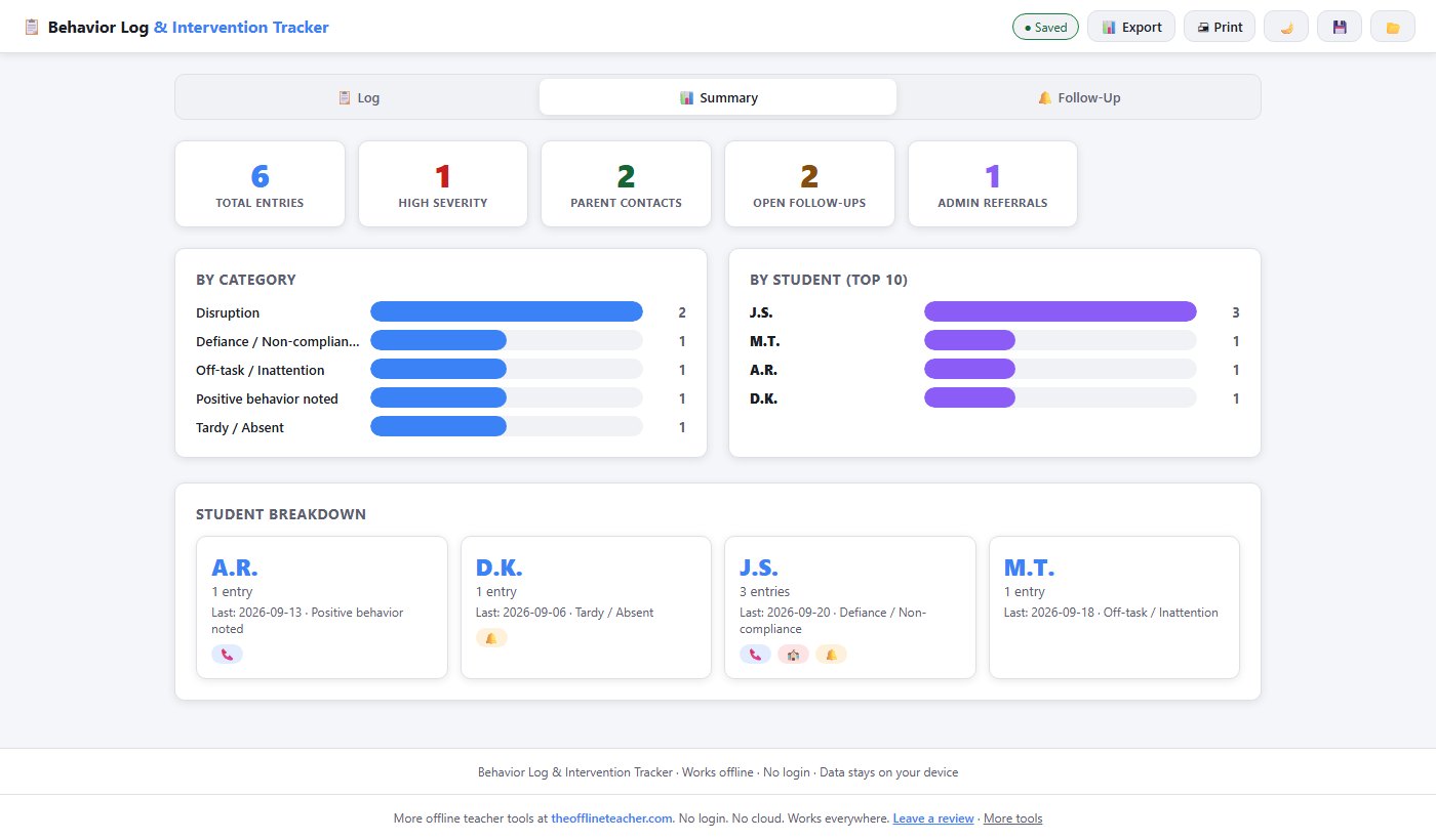 The Behavior Log summary: counters for total entries, high severity, parent contacts, open follow-ups and admin referrals, bars by category and by student, and a card per student.